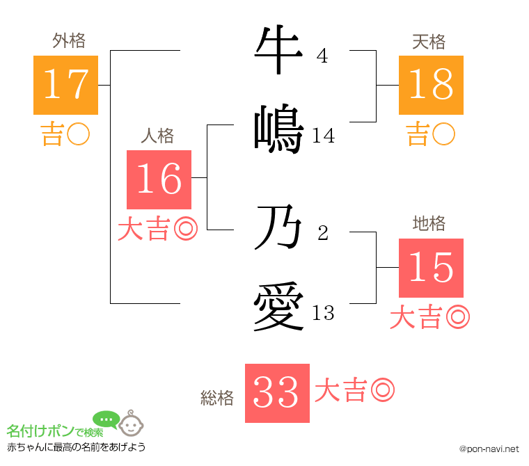 牛嶋 乃愛さんの姓名判断結果