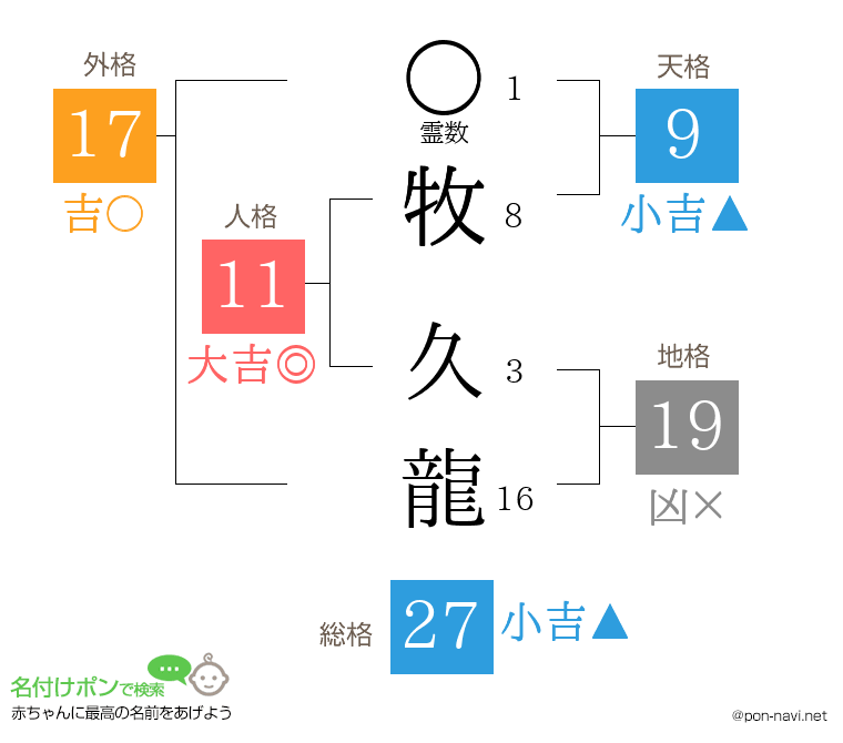 牧 久龍さんの姓名判断結果