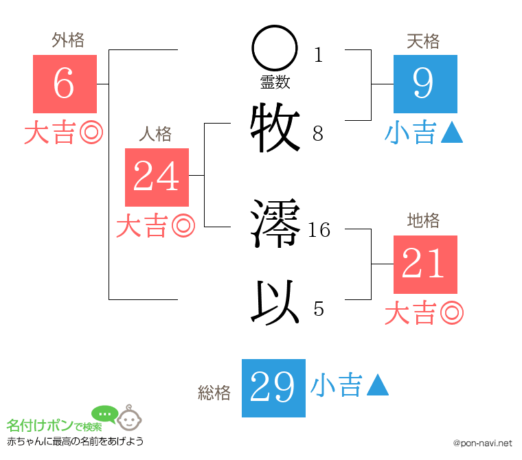 牧 澪以さんの姓名判断結果