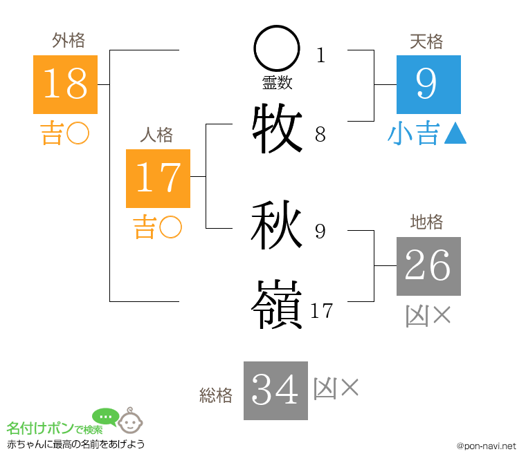 牧 秋嶺さんの姓名判断結果