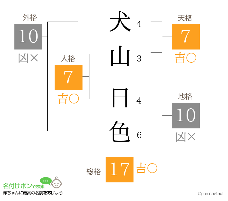 犬山 日色さんの姓名判断結果