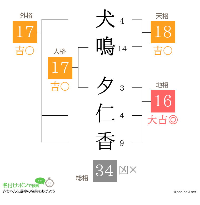 犬鳴 夕仁香さんの姓名判断結果