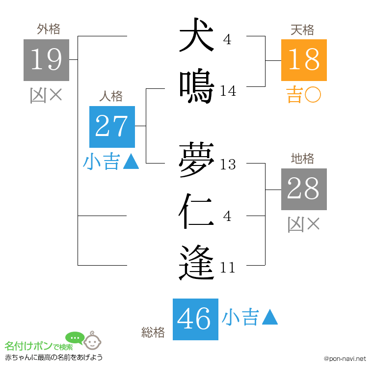 犬鳴 夢仁逢さんの姓名判断結果