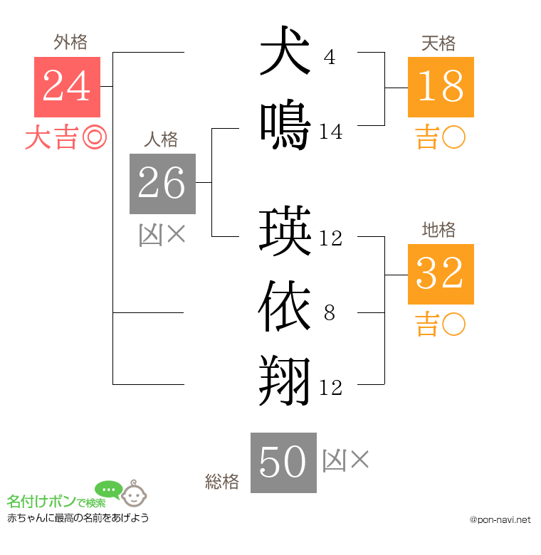 犬鳴 瑛依翔さんの姓名判断結果