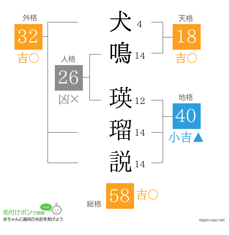 犬鳴 瑛瑠説さんの姓名判断結果