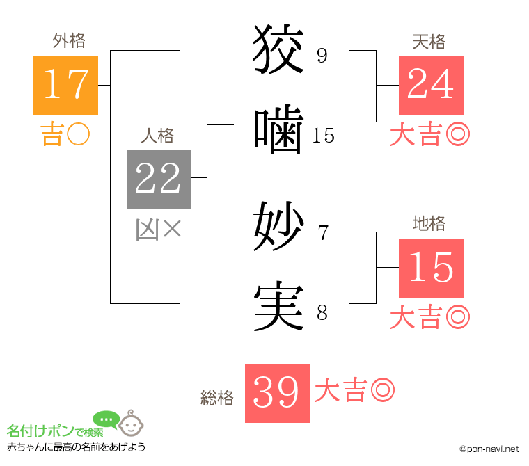 狡噛 妙実さんの姓名判断結果