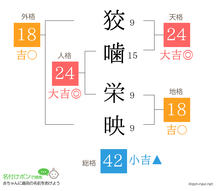 狡噛 栄映さんの姓名判断結果