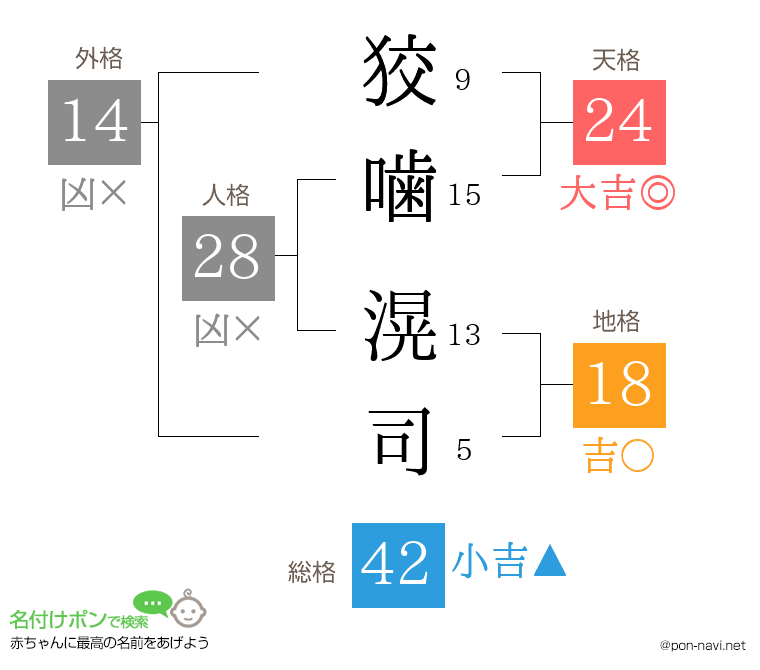 狡噛 滉司さんの姓名判断結果