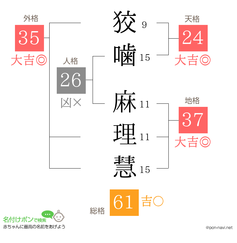 狡噛 麻理慧さんの姓名判断結果