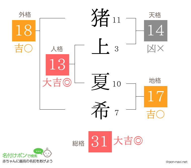 猪上 夏希さんの姓名判断結果