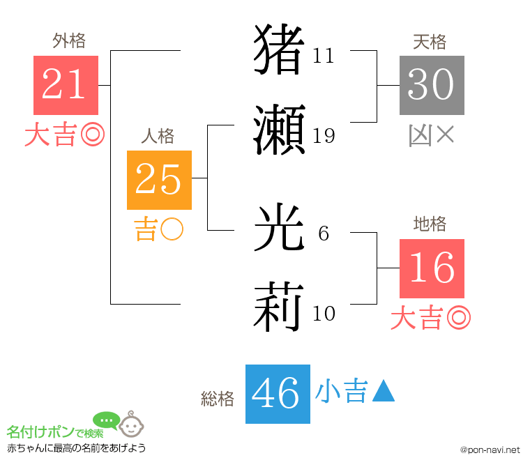 猪瀬 光莉さんの姓名判断結果