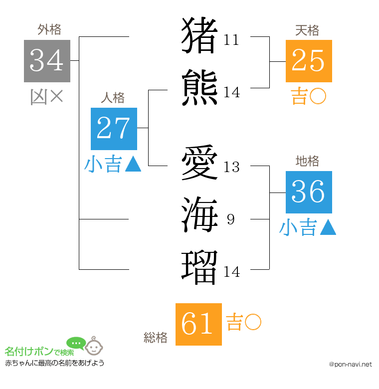 猪熊 愛海瑠さんの姓名判断結果