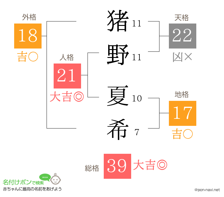 猪野 夏希さんの姓名判断結果