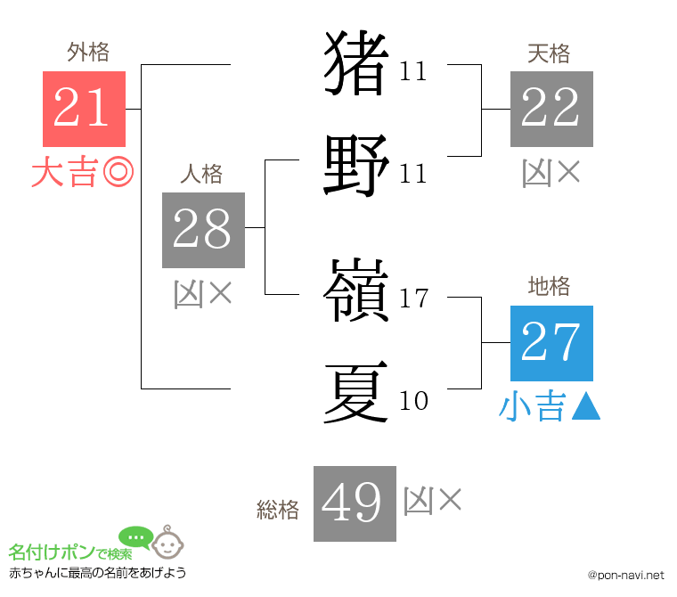 猪野 嶺夏さんの姓名判断結果