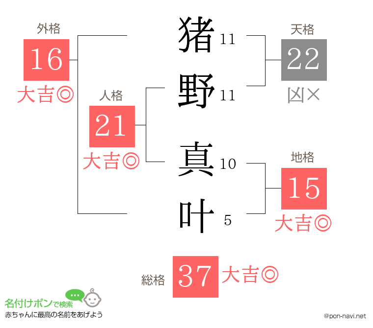 猪野 真叶さんの姓名判断結果