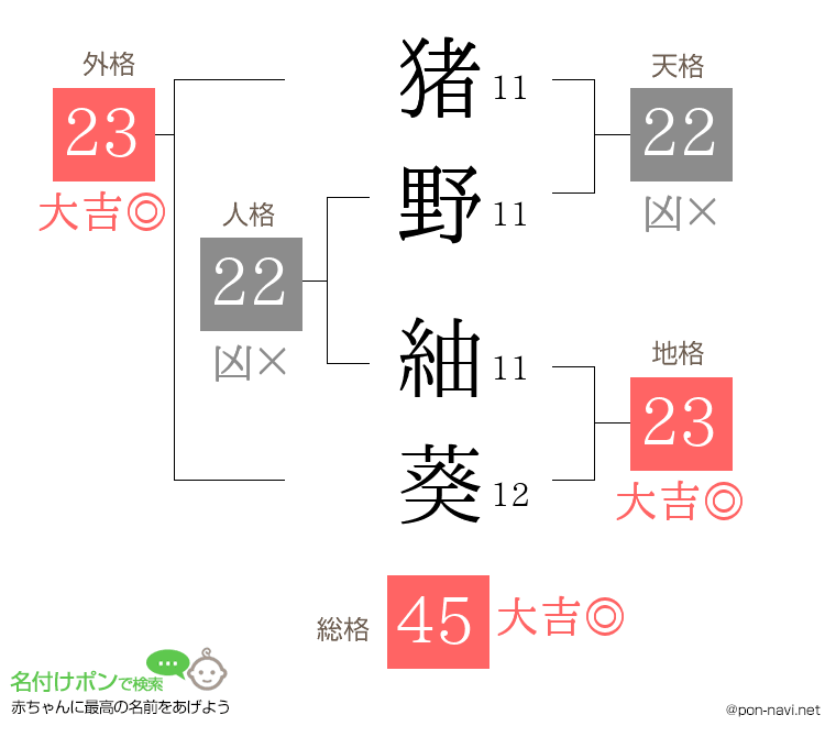 猪野 紬葵さんの姓名判断結果