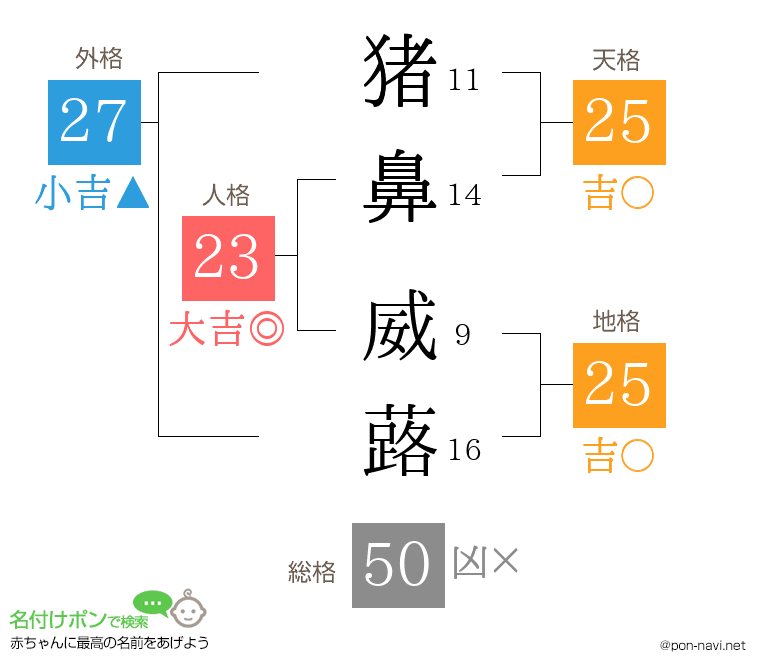 猪鼻 威蕗さんの姓名判断結果