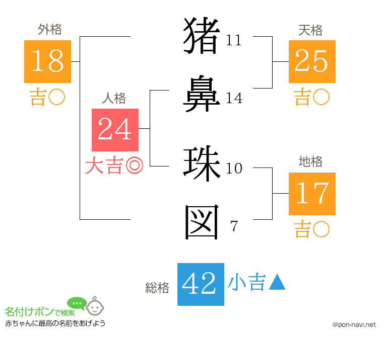 猪鼻 珠図さんの姓名判断結果