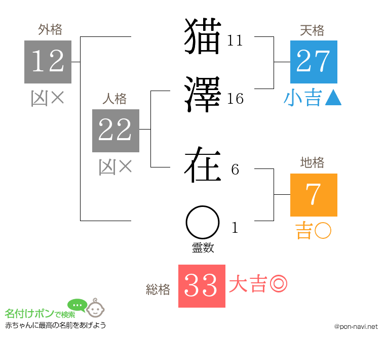 猫澤 在さんの姓名判断結果