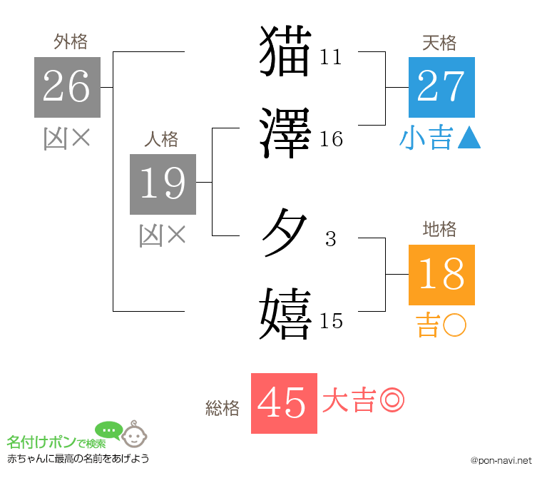 猫澤 夕嬉さんの姓名判断結果