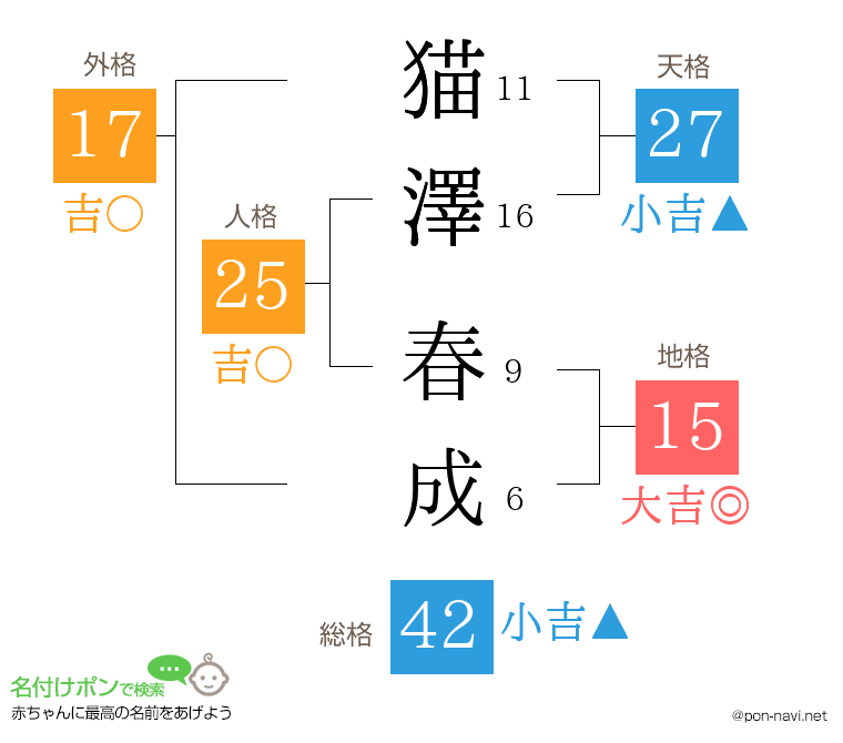 猫澤 春成さんの姓名判断結果