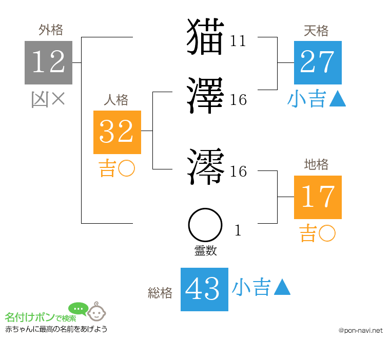 猫澤 澪さんの姓名判断結果