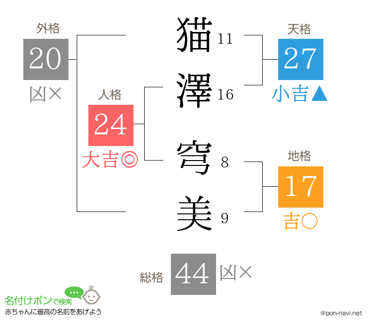 猫澤 穹美さんの姓名判断結果