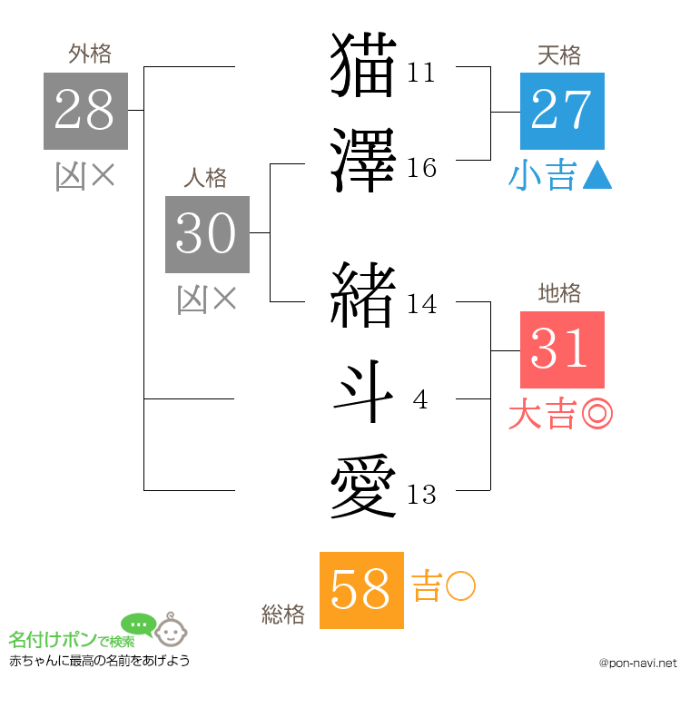 猫澤 緒斗愛さんの姓名判断結果