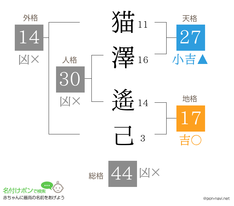 猫澤 遙己さんの姓名判断結果