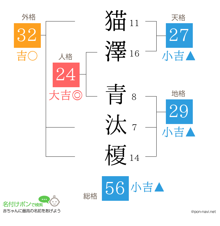 猫澤 青汰榎さんの姓名判断結果