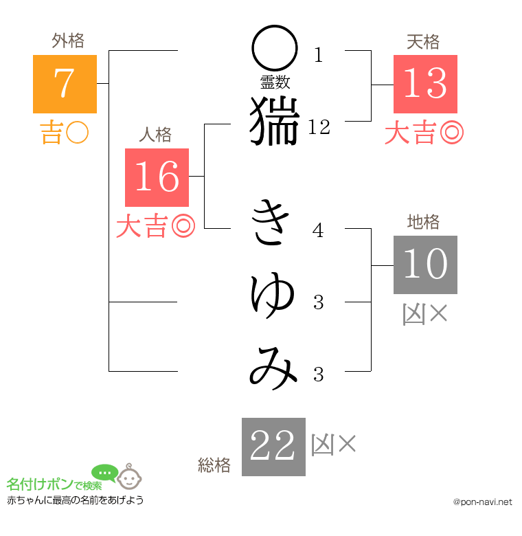猯 きゆみさんの姓名判断結果