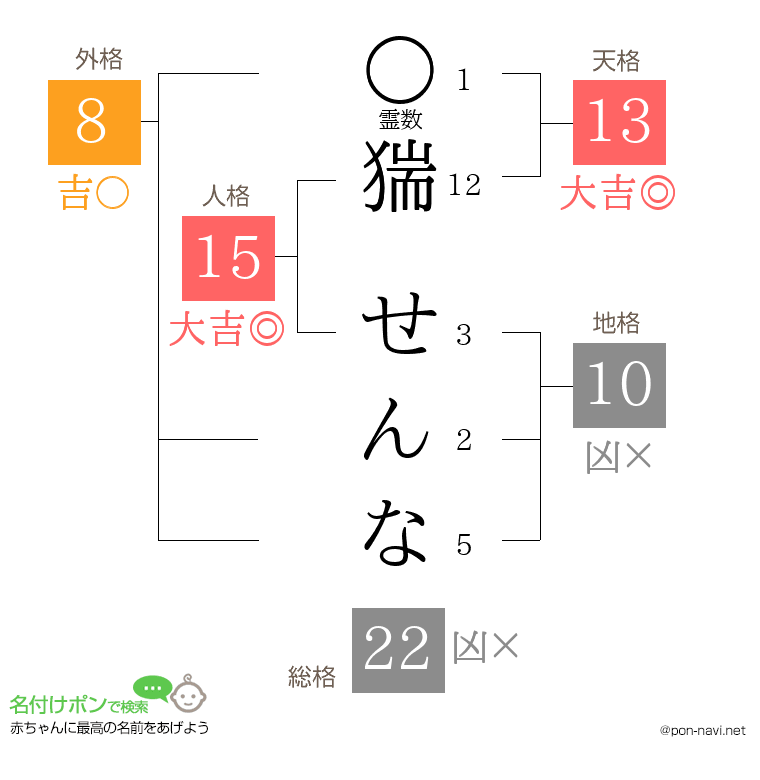 猯 せんなさんの姓名判断結果