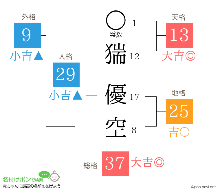 猯 優空さんの姓名判断結果