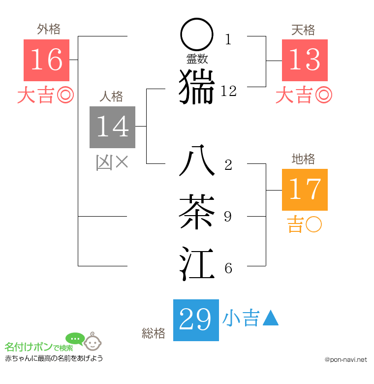 猯 八茶江さんの姓名判断結果