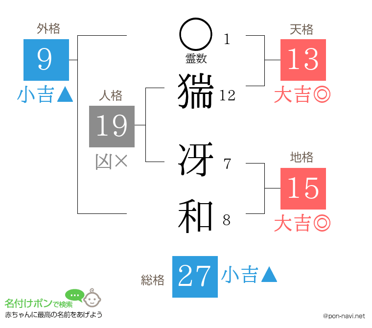 猯 冴和さんの姓名判断結果