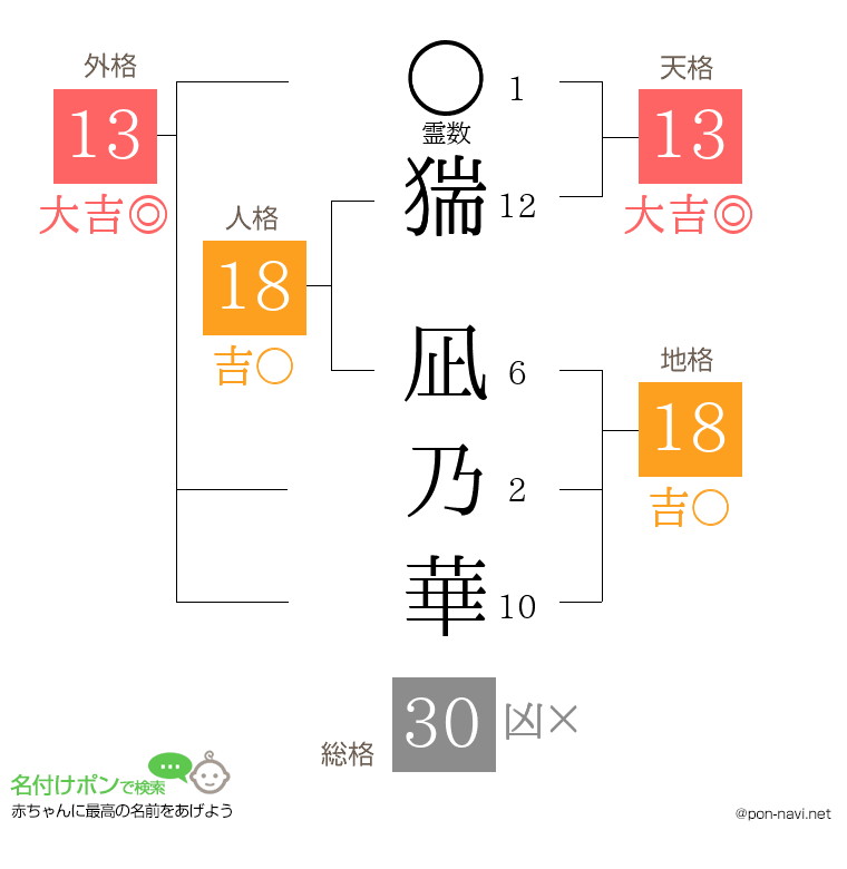 猯 凪乃華さんの姓名判断結果