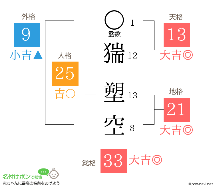猯 塑空さんの姓名判断結果