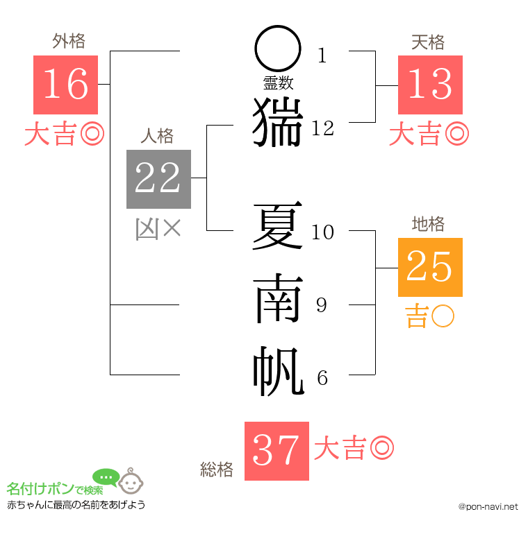 猯 夏南帆さんの姓名判断結果