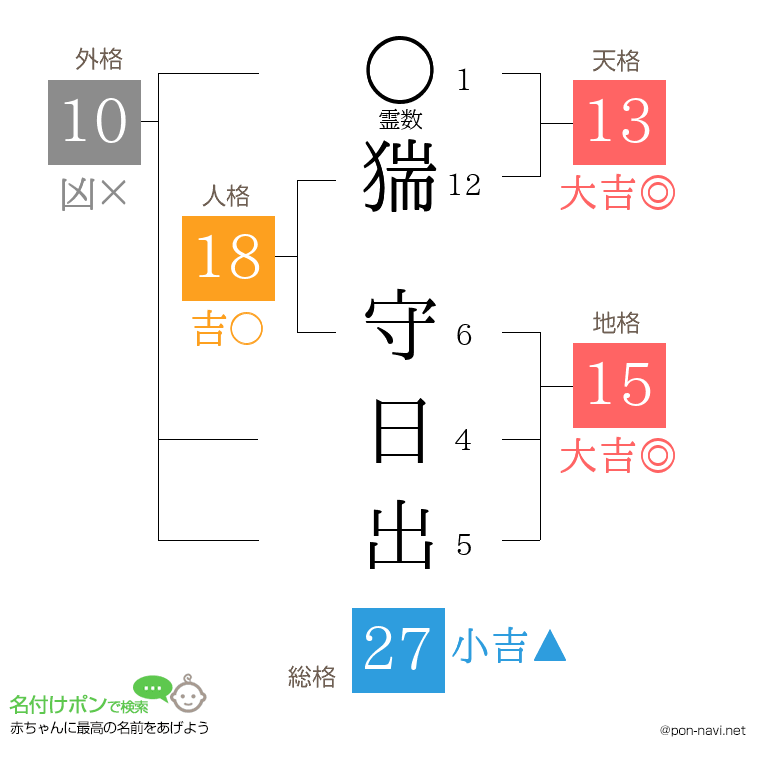 猯 守日出さんの姓名判断結果
