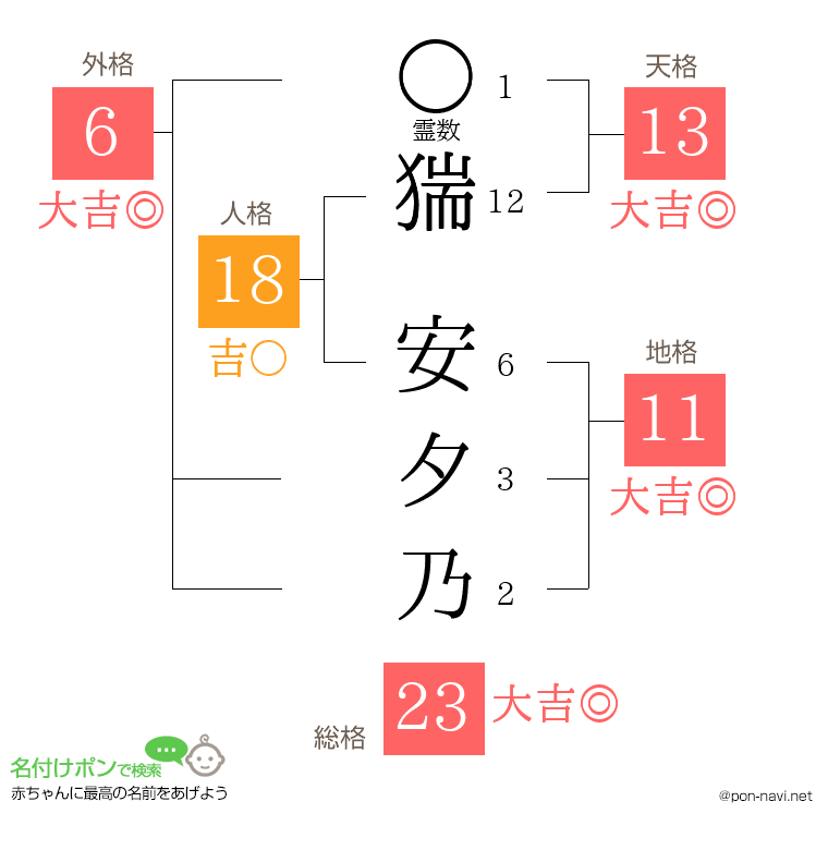 猯 安夕乃さんの姓名判断結果