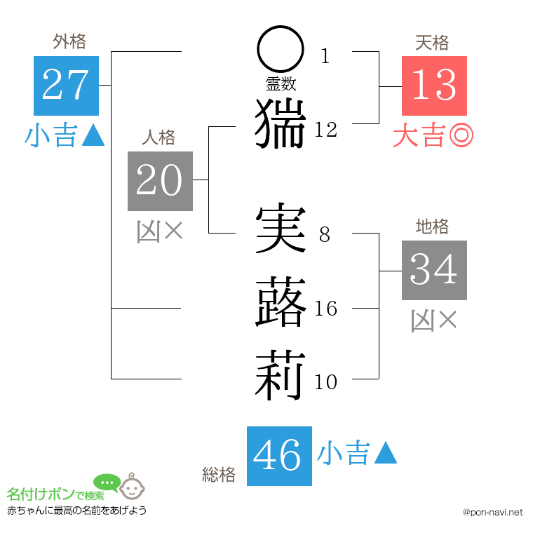 猯 実蕗莉さんの姓名判断結果