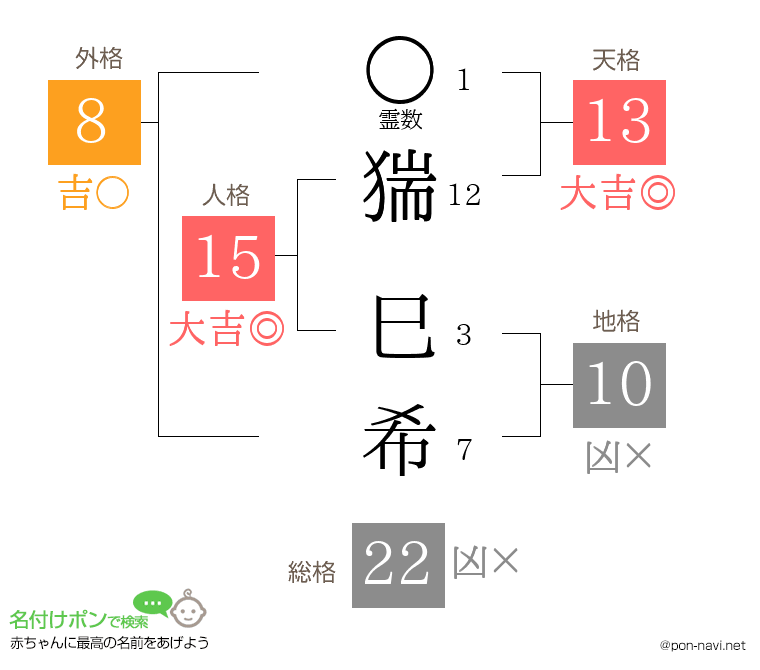 猯 巳希さんの姓名判断結果