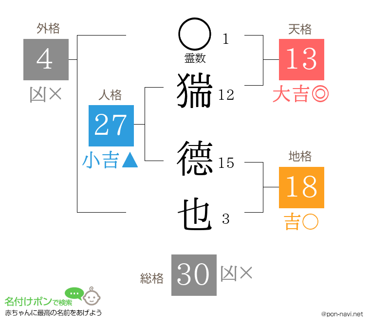 猯 德也さんの姓名判断結果