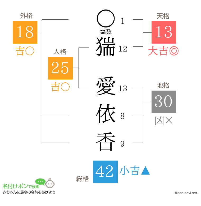 猯 愛依香さんの姓名判断結果