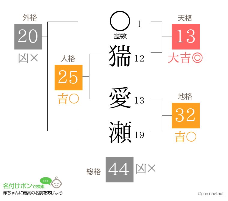 猯 愛瀬さんの姓名判断結果