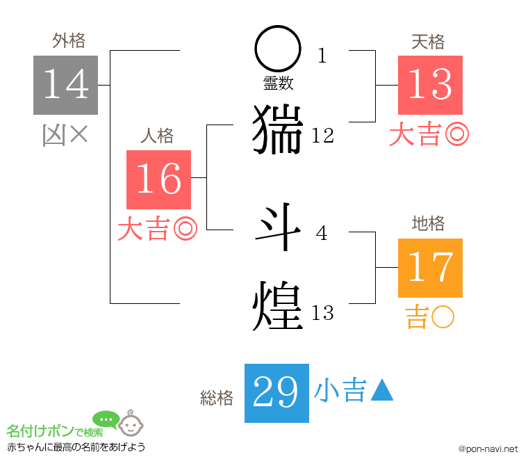 猯 斗煌さんの姓名判断結果
