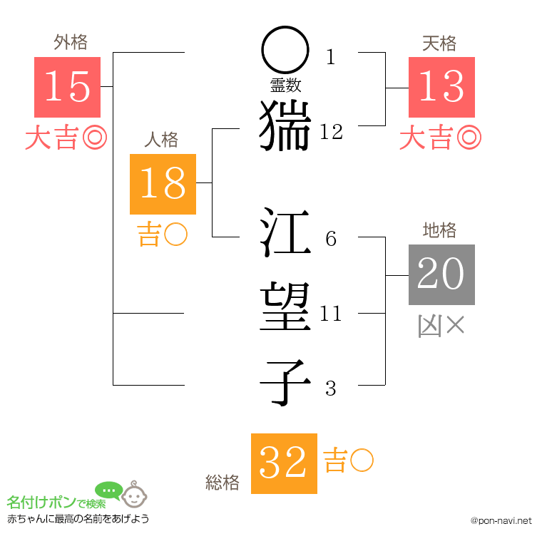 猯 江望子さんの姓名判断結果