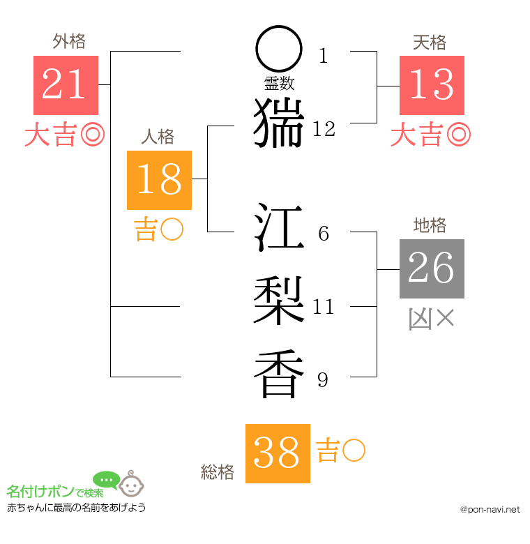 猯 江梨香さんの姓名判断結果