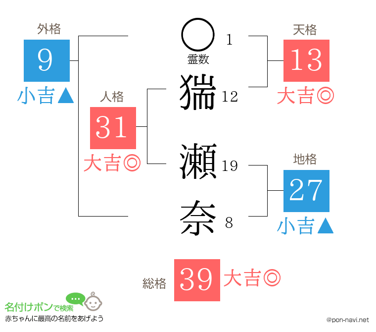 猯 瀬奈さんの姓名判断結果