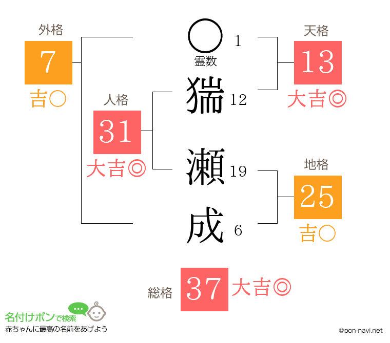 猯 瀬成さんの姓名判断結果